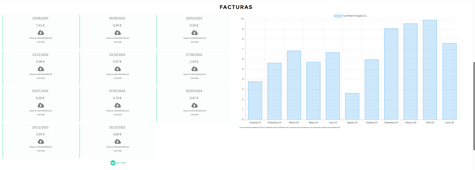 Portal web de clientes Sunflower Energías